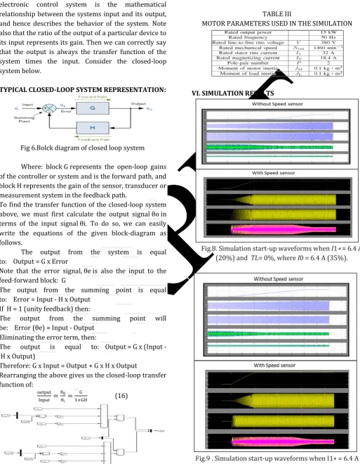 Fig.9 . Simulation start-up waveforms when I1∗ = 6.4 A (20%) and  TL = 0%, where I0 = 6.4 A (35%)