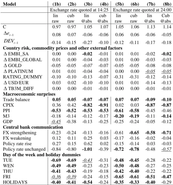 Table A3. Coefficient estimates, conditional variance equations, GARCH(1,1), 2001-2007 