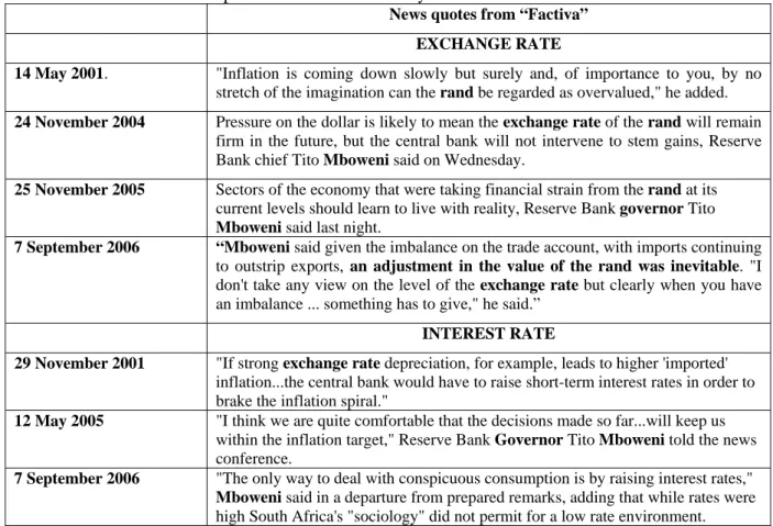 Table 1 below gives some examples on central bank communication with regard to the  exchange rate and the interest rate