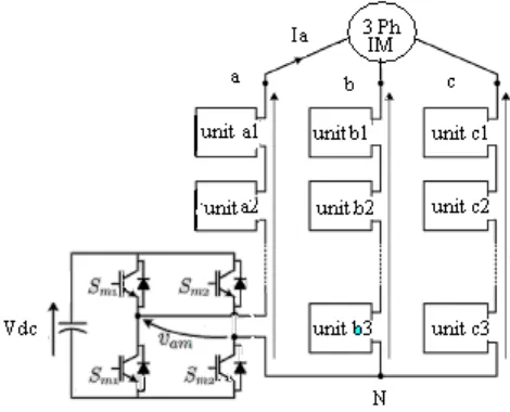 Fig. 1 Topology of hybrid multilevel inverter.   