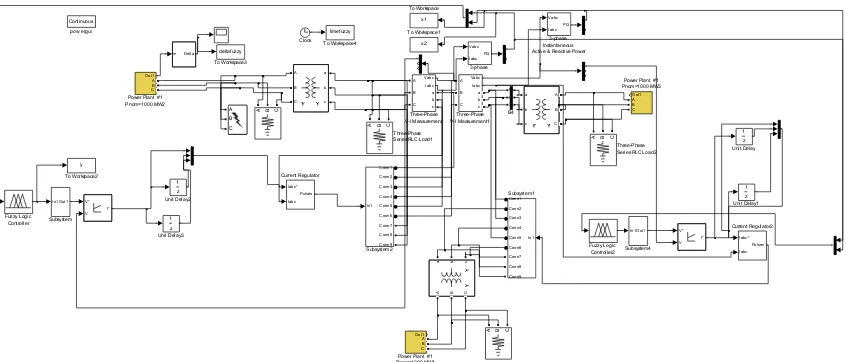 Fig. 10 : The developed Simulink model of a 3-machine, 9-bus system with Fuzzy-POD-UPFC (with controller)  