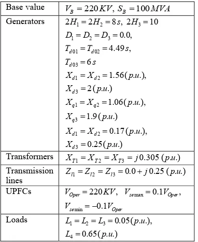 Table I : Machine parameter details 