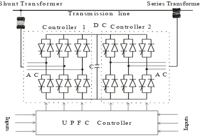 Fig. 3 : A block diagram of the UPFC scheme used in FACTS (single line diagram) 