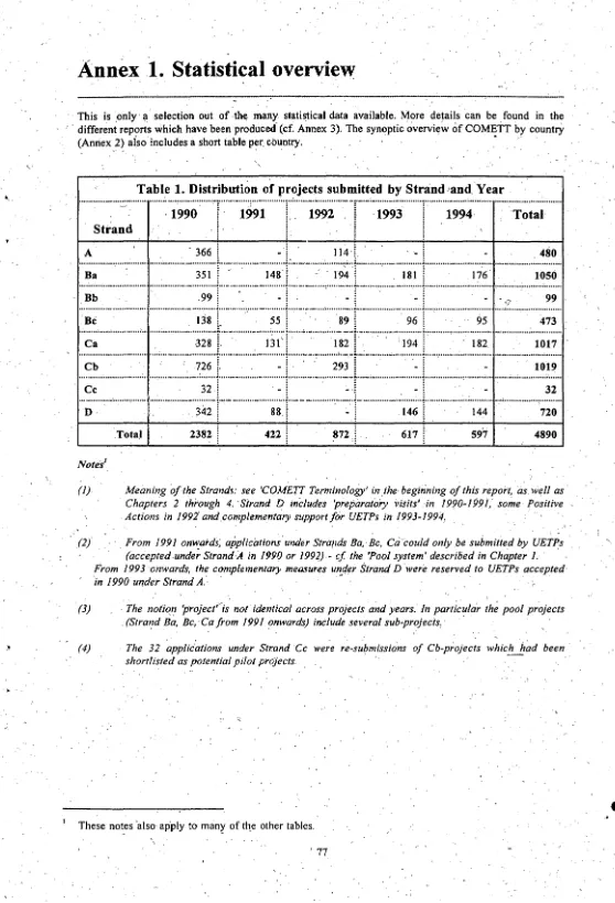 Table 1. Distribution of projects submitted by Strand)and Year . . -. 'E'*'''' . 