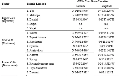 Table 1. Sampling locations (with Coordinates) from the Volta Lake 