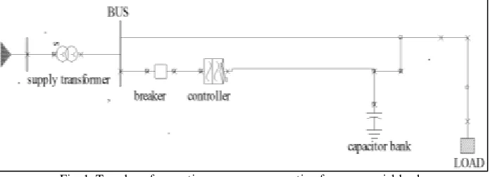 Fig. 1: Topology for reactive power compensation for commercial load. 