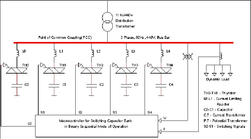 Fig. 4: TBSC Closed loop operation 