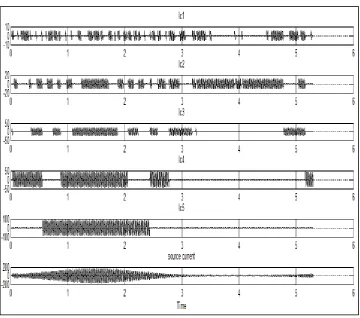 Fig. 8: Current waveforms through all TBSC bank Source current. 