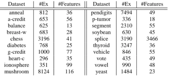 Table 1 Dataset description