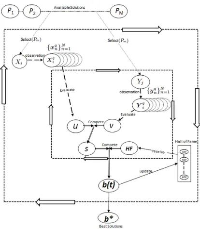Figure 3-1: Overall structure of QCCEA