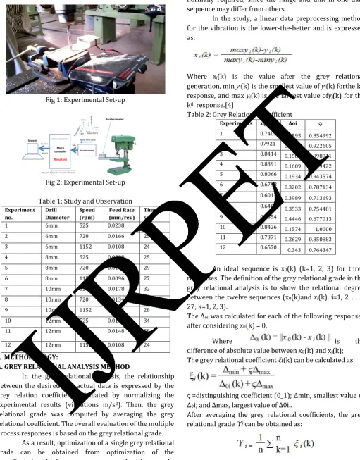 Fig 1: Experimental Set-up 