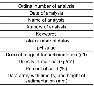 Fig 2. The model of real system object  “grain size analysis” 