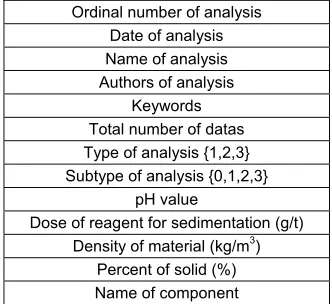 table is use to store data of one specified property Each table has the columns and every column in (information) of real system object