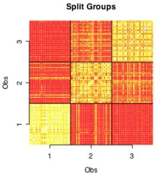 Figure 19: PLAID consensus matrix for the iris dataset: (1) setosa, (2) versicolour, (3) virginica
