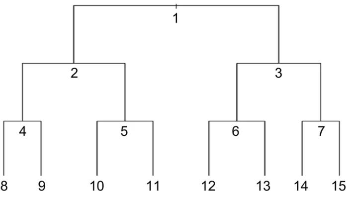 Figure 29: Terminal node numbering scheme. 