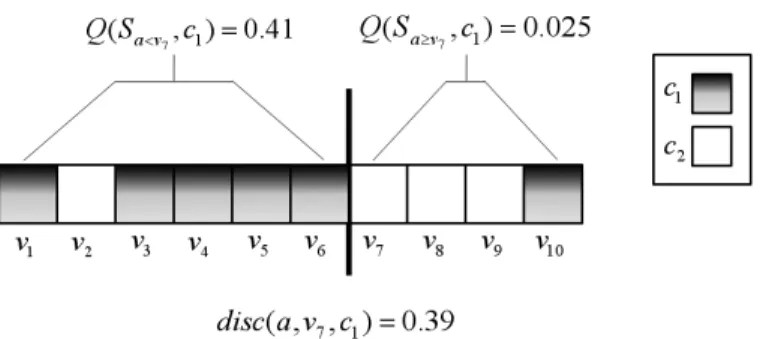 Figure 1: Example illustrating the dynamic discretization process, based on the values shown in Table 1