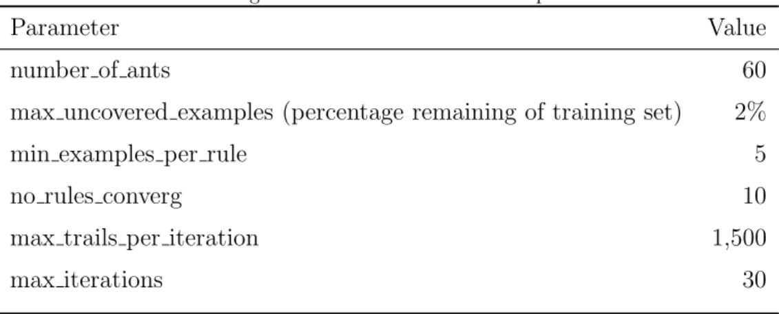 Table 3: Algorithm Parameters Used in Experiments.