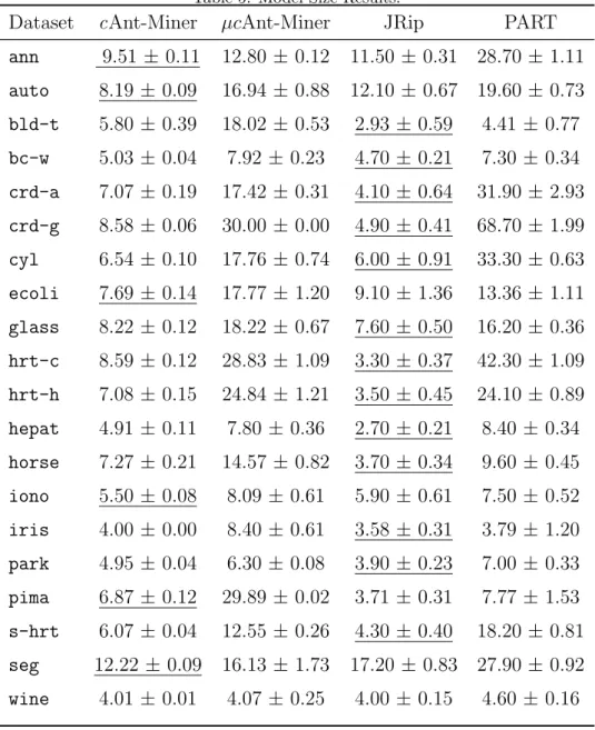 Table 5: Model Size Results.
