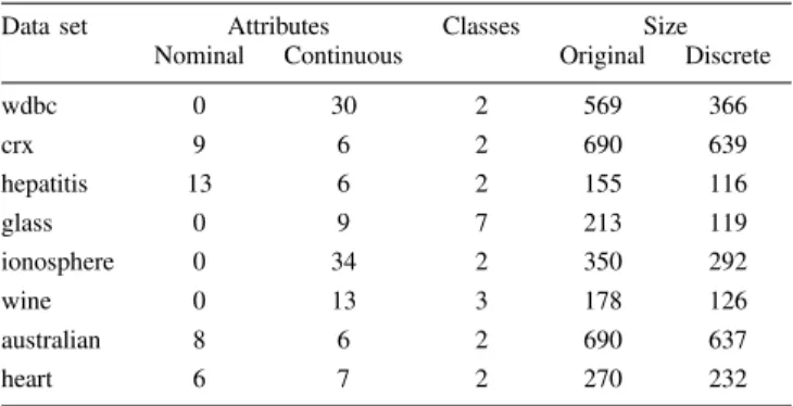 TABLE II