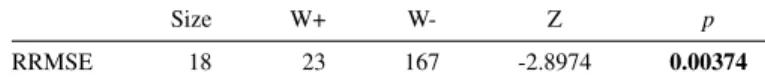 TABLE IV