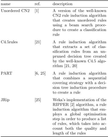 Table 1: Summary of the datasets used in the second set of experiments.