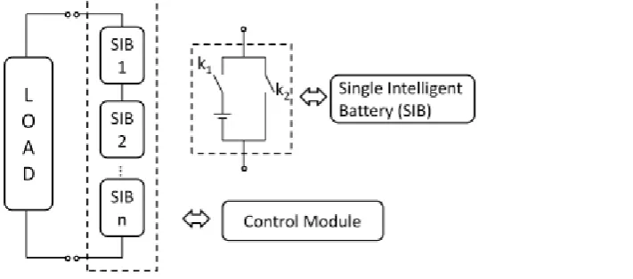 Figure 1. Schematic diagram of a typical redundant balance battery management system (BMS) 