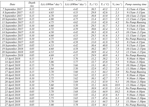 Table – 2 (a). 