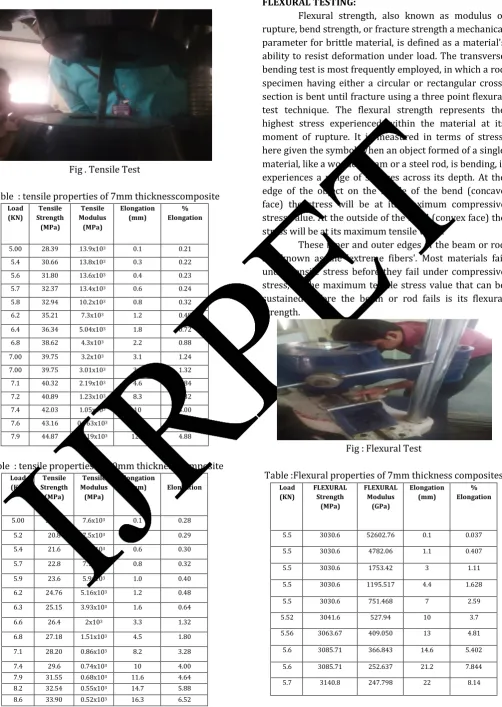 Fig . Tensile Test 