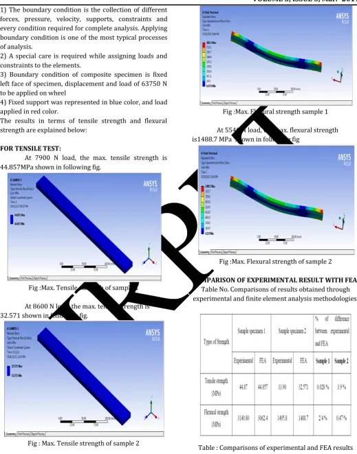 Table : Comparisons of experimental and FEA results 
