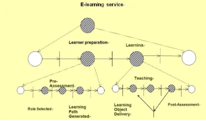 Fig. 5. Objectives of mobile learning [17] 