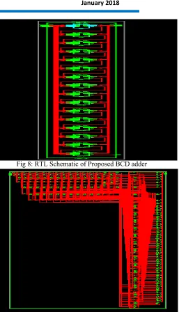 Fig 8: RTL Schematic of Proposed BCD adder                                        