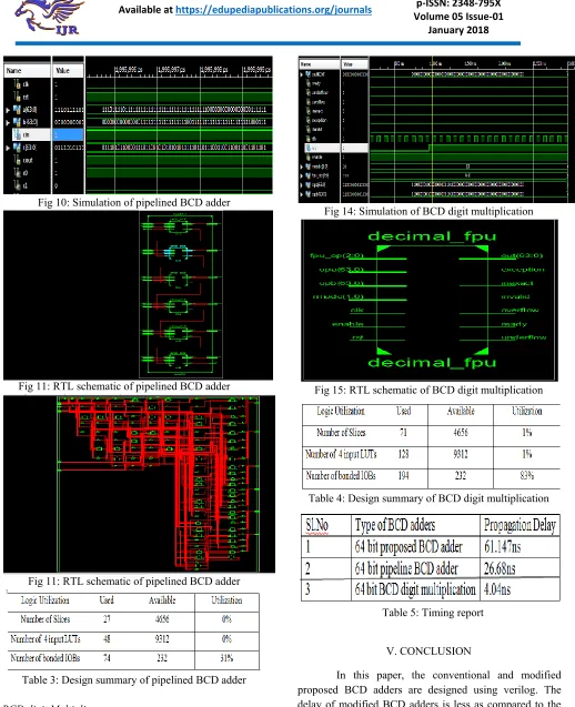 Table 3: Design summary of pipelined BCD adder 