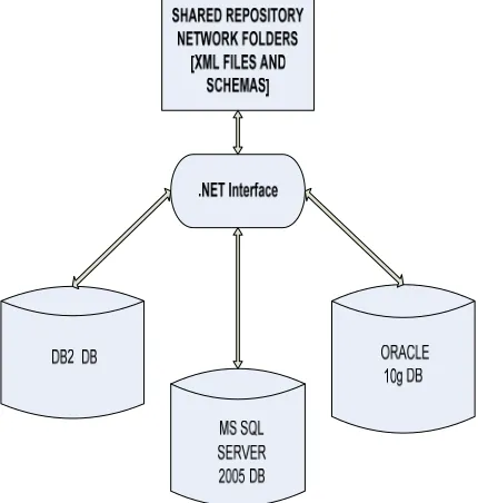 Figure 3: Offline Replication  