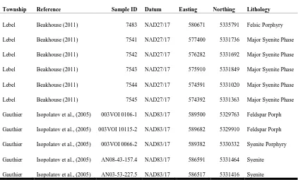 Table 3.4. Published REE concentrations for local intrusions. Sample IDs correspond to those in Table 7 