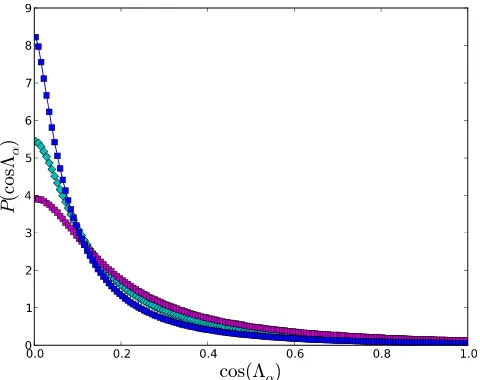 FIG. 24. Same as Fig. 23 but for the SGS scalar variance dissipation.