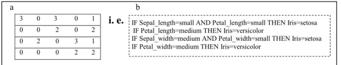 Fig. 2. Representation: (a) Genotype; (b) Phenotype.