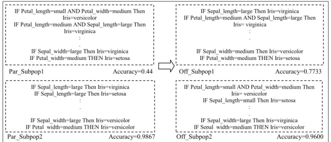 Fig 4. Subsumption operator.