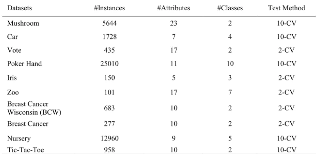 Table 2. Datasets used in Experiments. 
