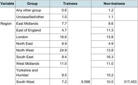 Table 4 describes young people’s previous participation in education. 