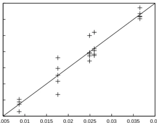 Figure 8: Global vs. local evaluation.