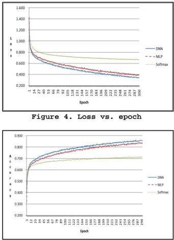 Table 3. Prediction accuracy  Mean  Stand. Dev  Run Time 