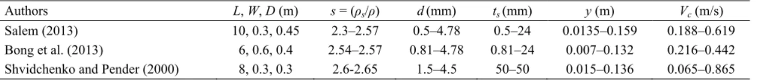 Table 1. Dataset ranges. 