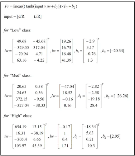 Fig. 7. MLP-DT equation for the incipient motion problem. 