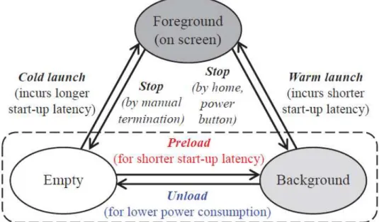 Fig. 4. Our simplified states and transitions between a pair of states. 