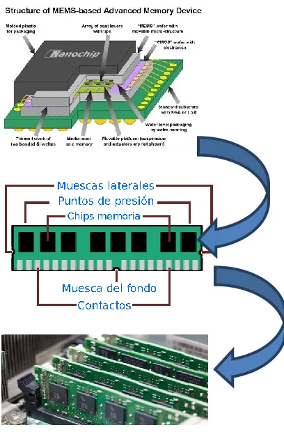 Figure 14Chip Embedded Memory 
