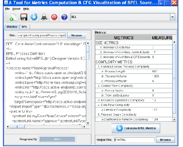 Figure 1 shows the metrics computed by SAT4BSC for loan approval process BPEL source code obtained in [8]