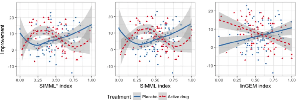 Figure 2.5: Pair of estimated link functions (g 1 and g 2 ) obtained from SIMML with the