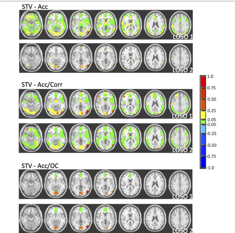 FIGURE 6 | Coefficient maps for the first two LOSO folds for the STV method using different model selection criteria (Accuracy, Accuracy and Correlation, Accuracy and Corrected Overlap).