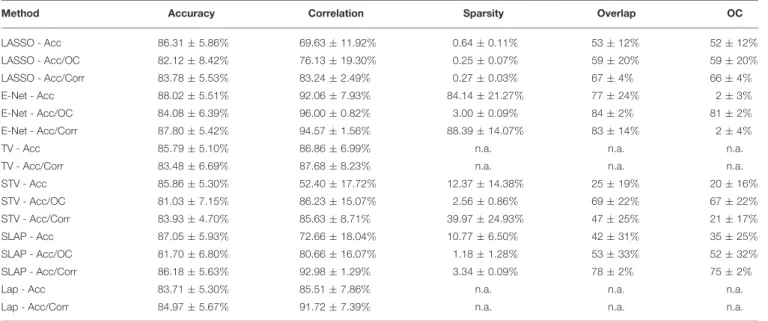 TABLE 1 | Model performance.