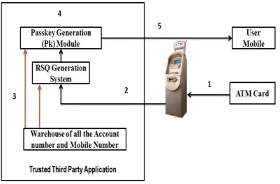 Figure 2. Task Performed by Tier 1 - Process Control 